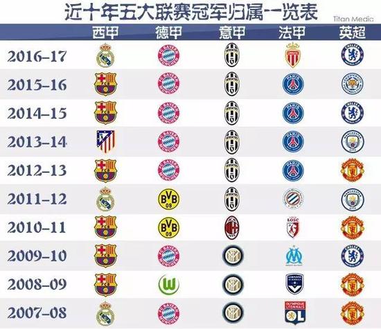俱乐部刮目